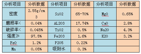 ���ʯ�V���������ܱ�